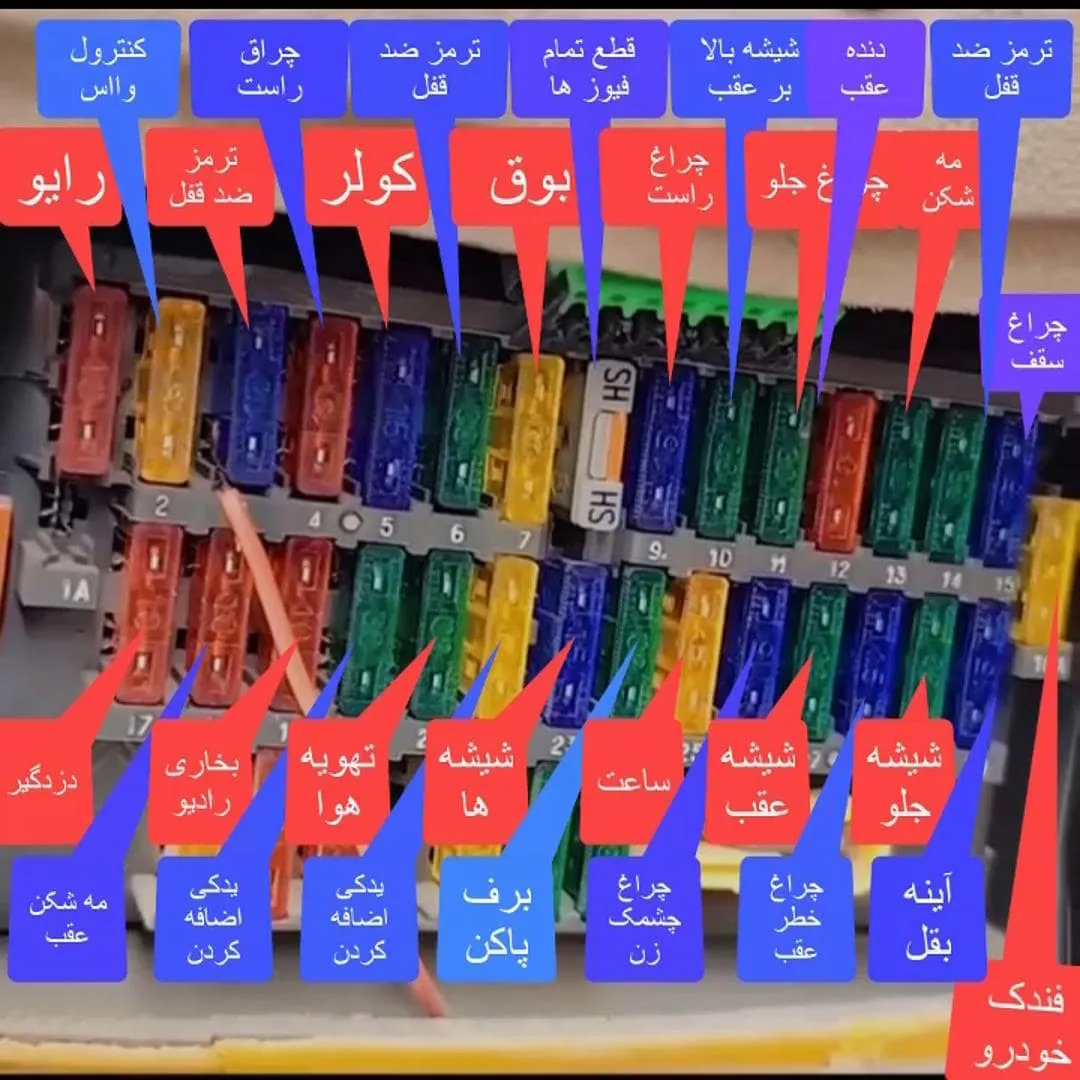 نقشه راهنمای جعبه فیوز پژو