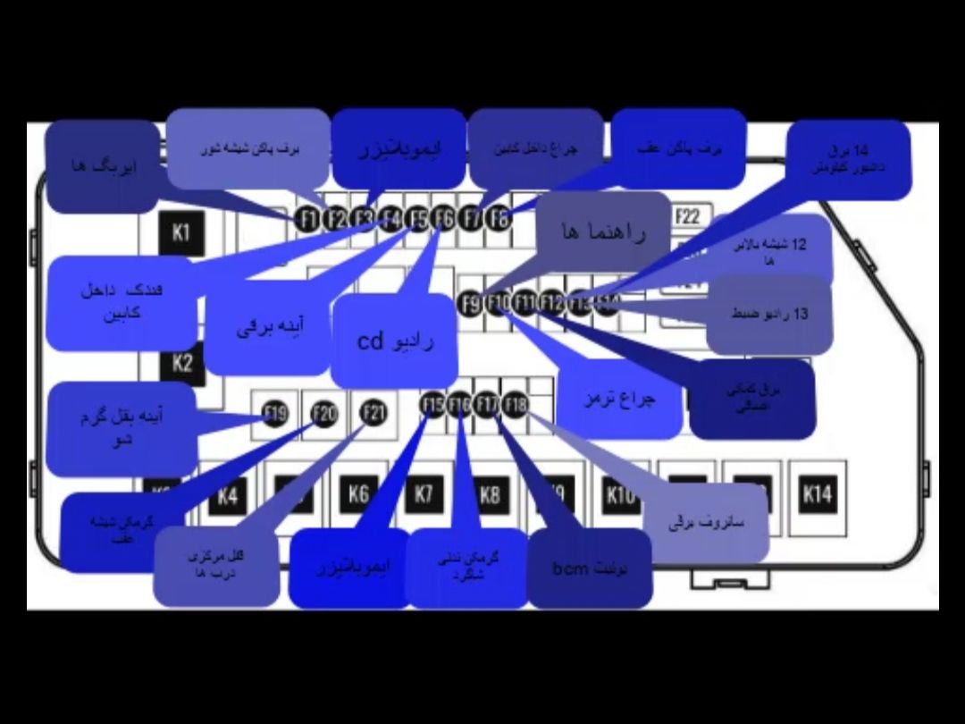جعبه فیوز لیفان ایکس 60 x 2 راهنمایی جعبه فیوز لیفان ایکس 60 x