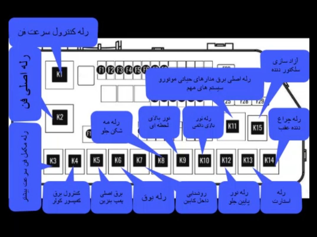 جعبه فیوز لیفان ایکس 60 x 3 راهنمای رله لیفان ایکس 60 x