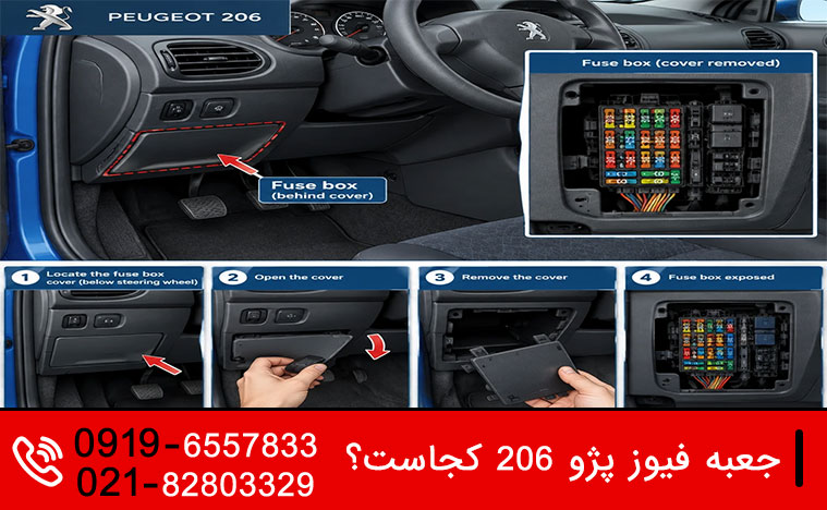 لیست کامل فیوزهای پژو ۲۰۶ 1 جعبه فیوز پزو 206 کجاست؟