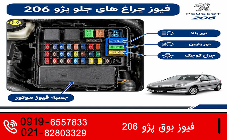 لیست کامل فیوزهای پژو ۲۰۶ 5 فیوز چراغ های جلو پژو 206 کجاست؟