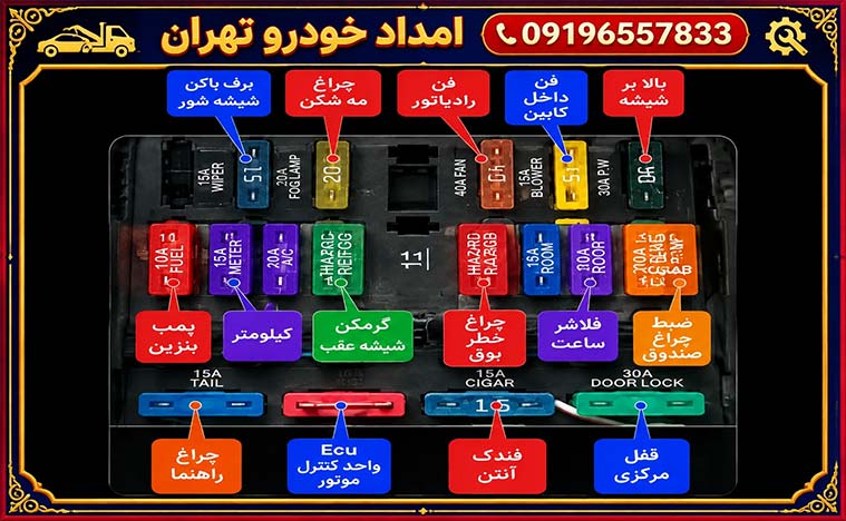 نقشه و جدول فیوزهای داخل اتاق پراید