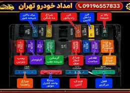 راهنمای جعبه فیوز پراید