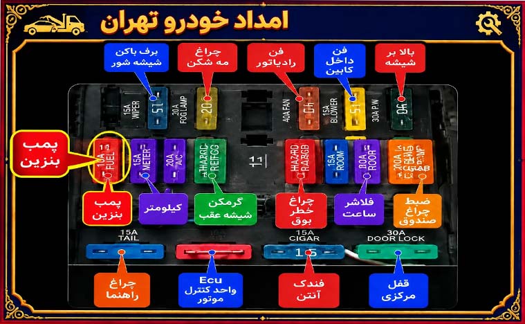 فیوز پمپ بنزین پراید کجاست