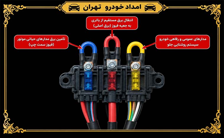 نقشه جعبه فیوز کالسکه ای